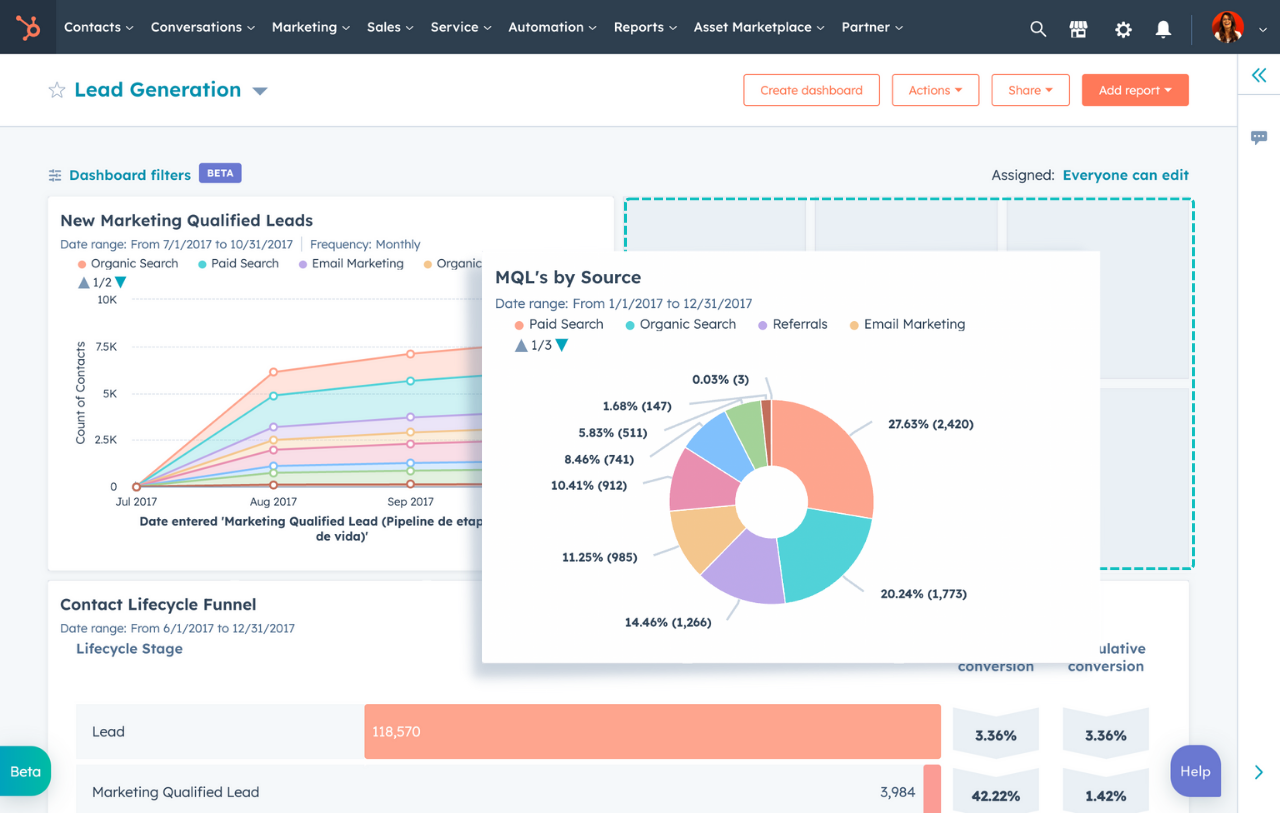 hubspot dashboard