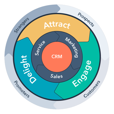 flywheel-hubspot