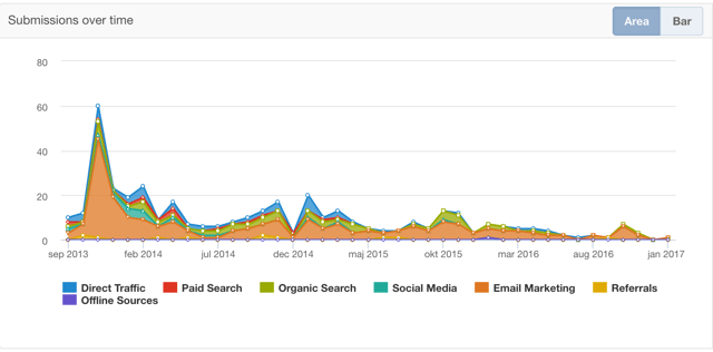 hubspot-sources-structsales.png