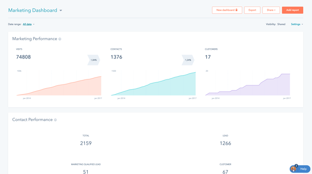 hubspot-structsales-report.png