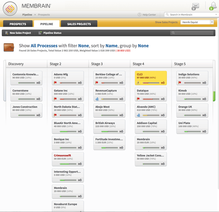 membrain-sales-process.png