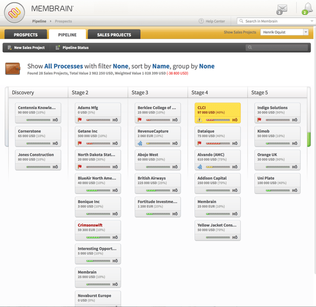 membrain-sales-process.png