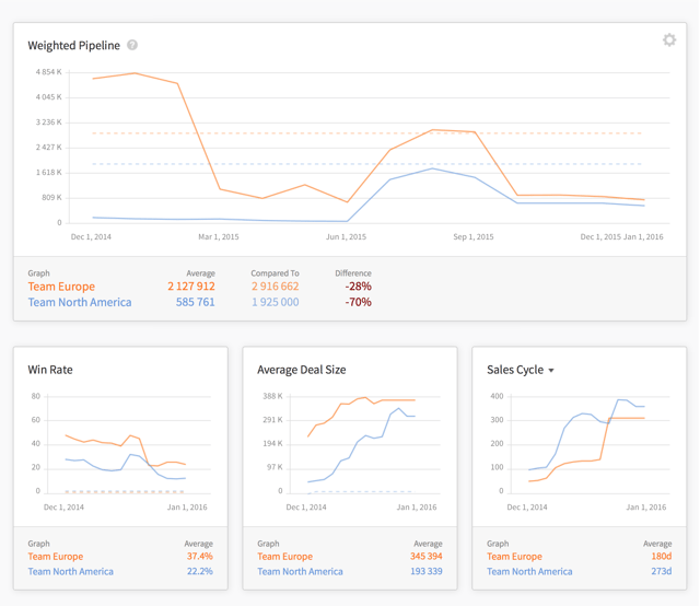 membrain-sales-reports.png